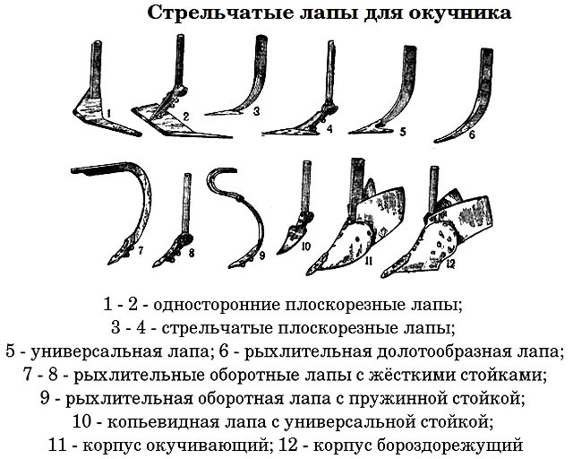 Сменные рабочие органы подъемника плуга