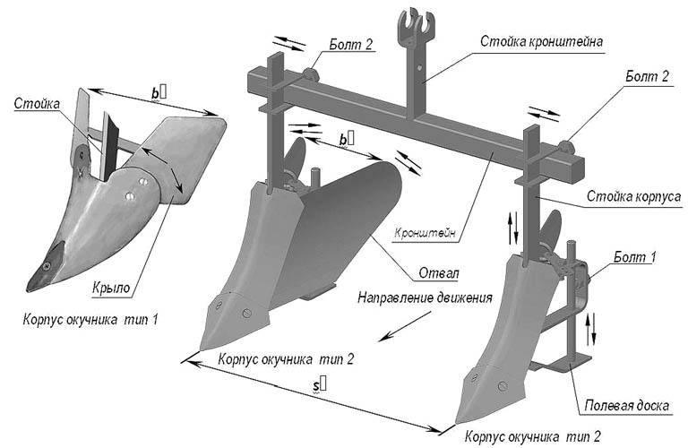 Устройство плуга универсального 2-х рядного
