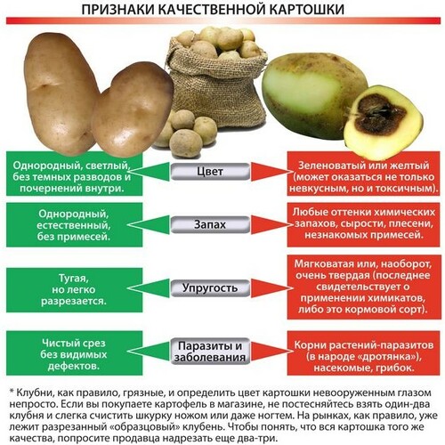 Отварной картофель. Калорийность воды с солью, готовой бжу, как использовать в диете